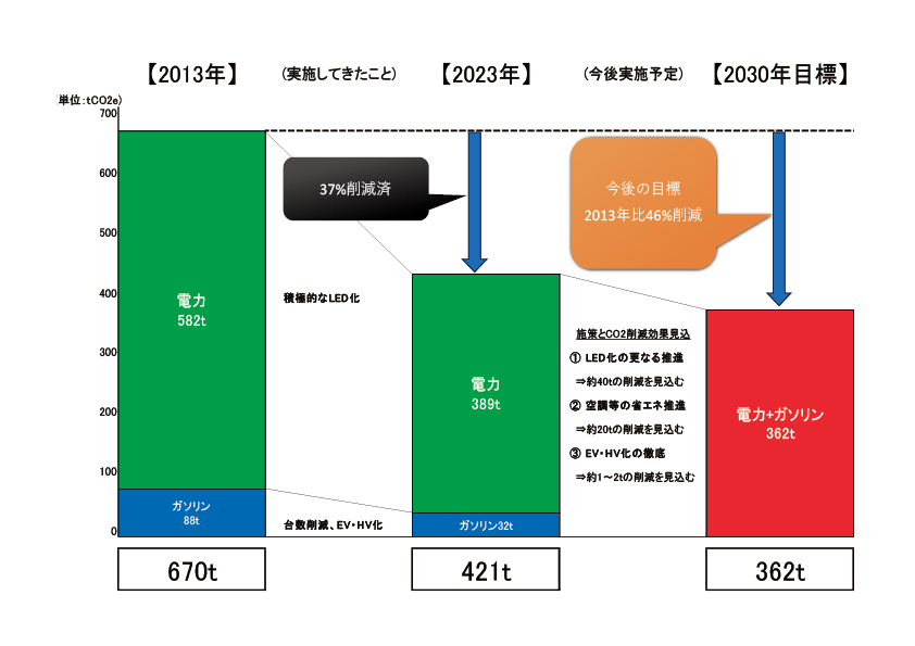 20241009CO2torikumi.jpg