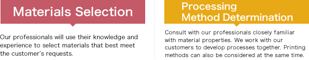 Materials Selection and Processing Method Determination