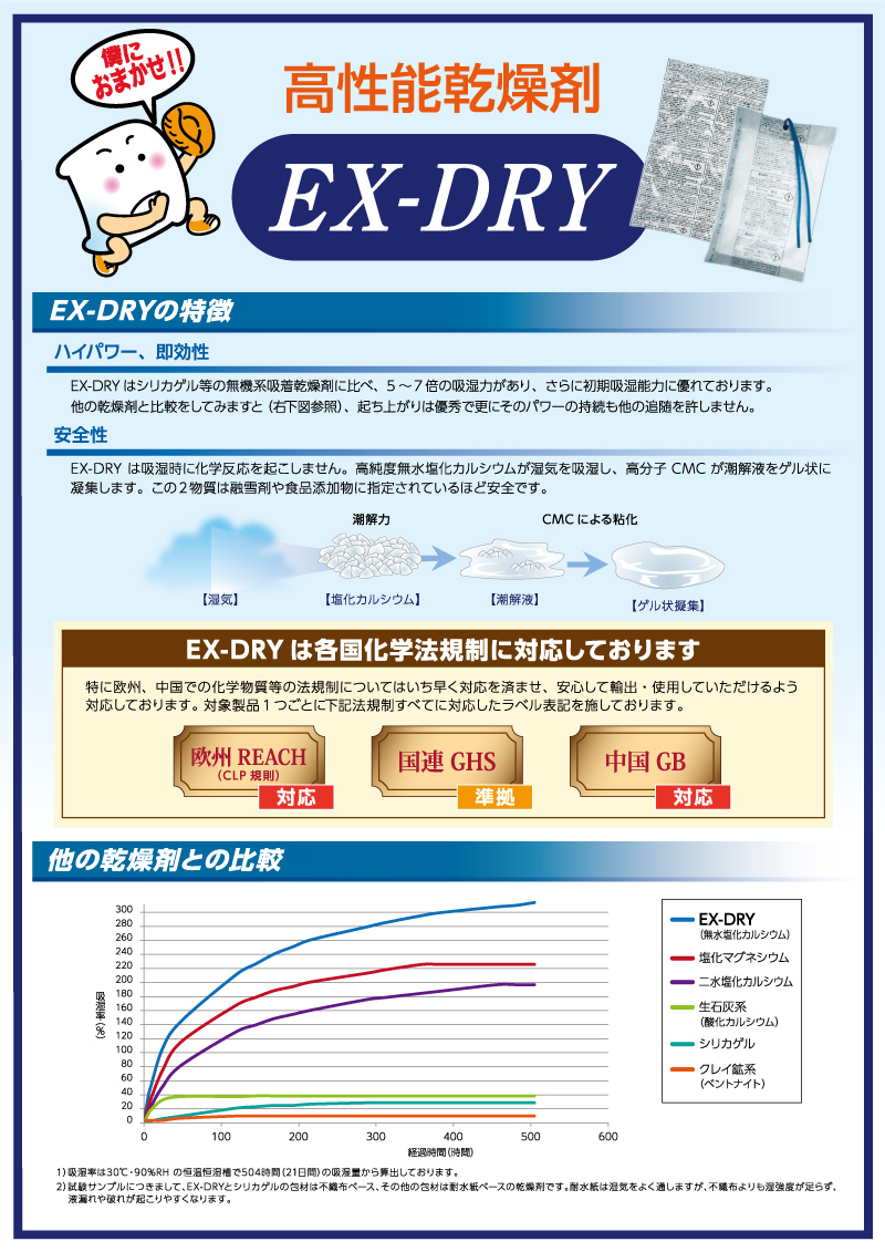 EX-DRY（高性能乾燥剤） チラシ表><br> <img width=
