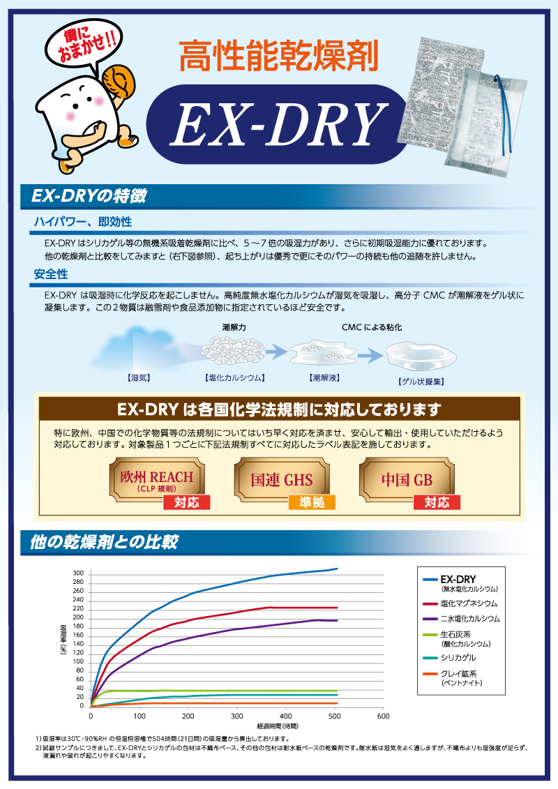 EX-DRY（高性能乾燥剤） - （化成品｜物流資材等）：株式会社三洋