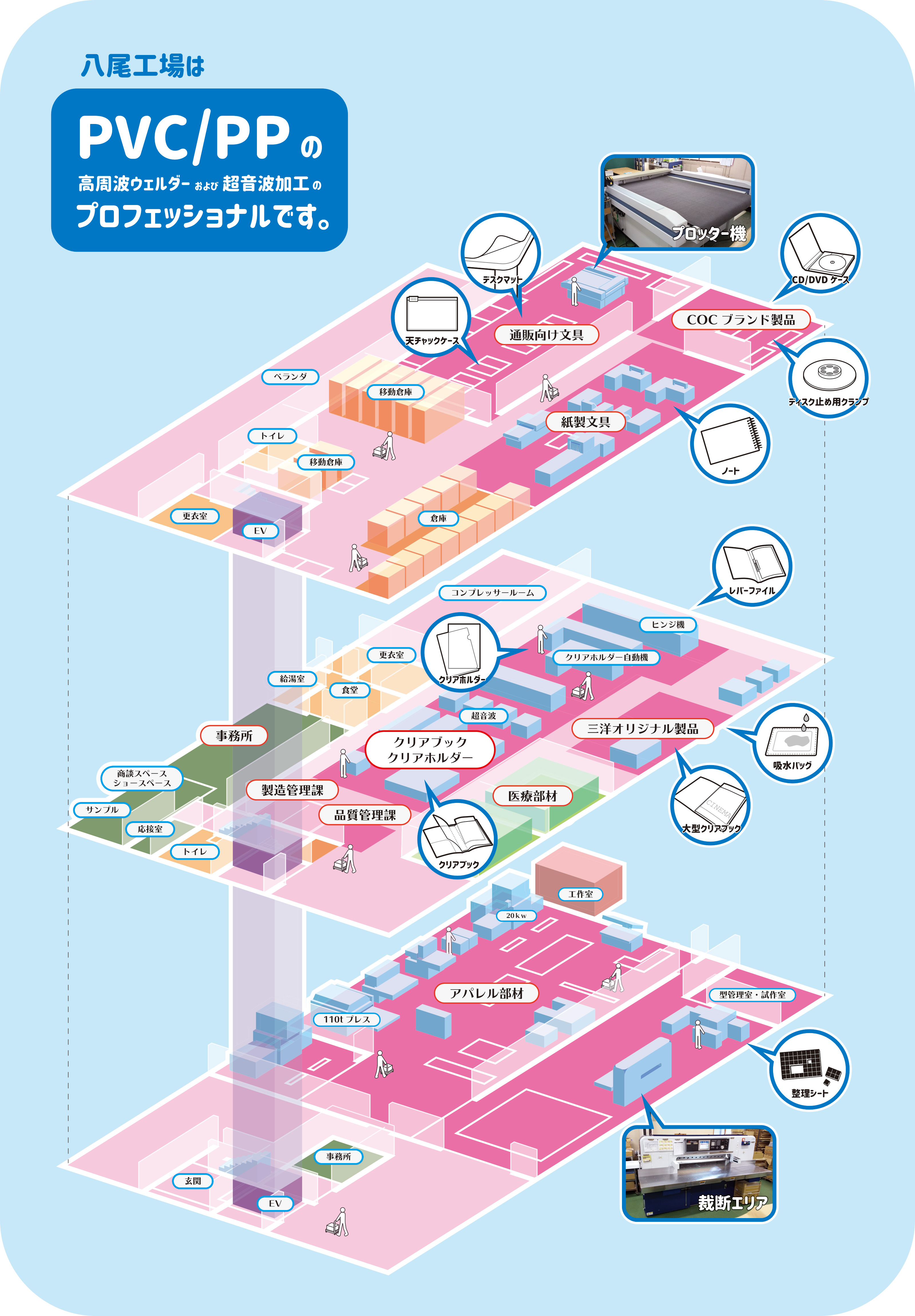 八尾工場を増設リニューアルしました