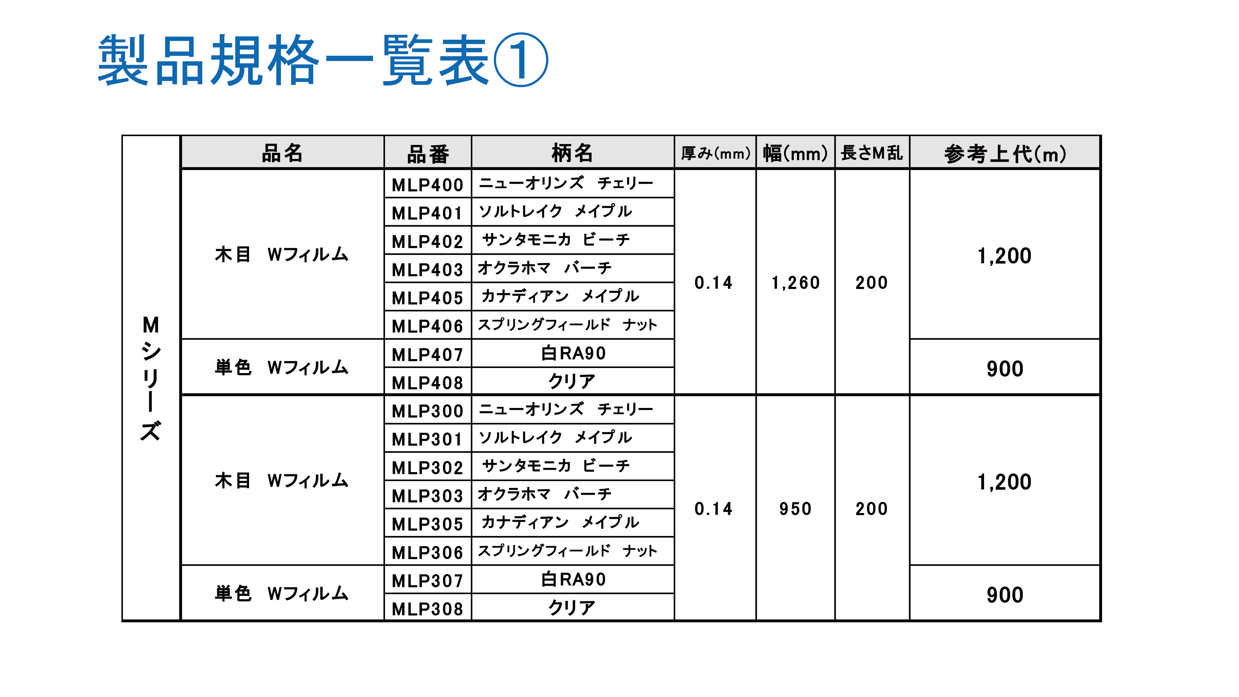 ウイルスガードLP 規格表></div>