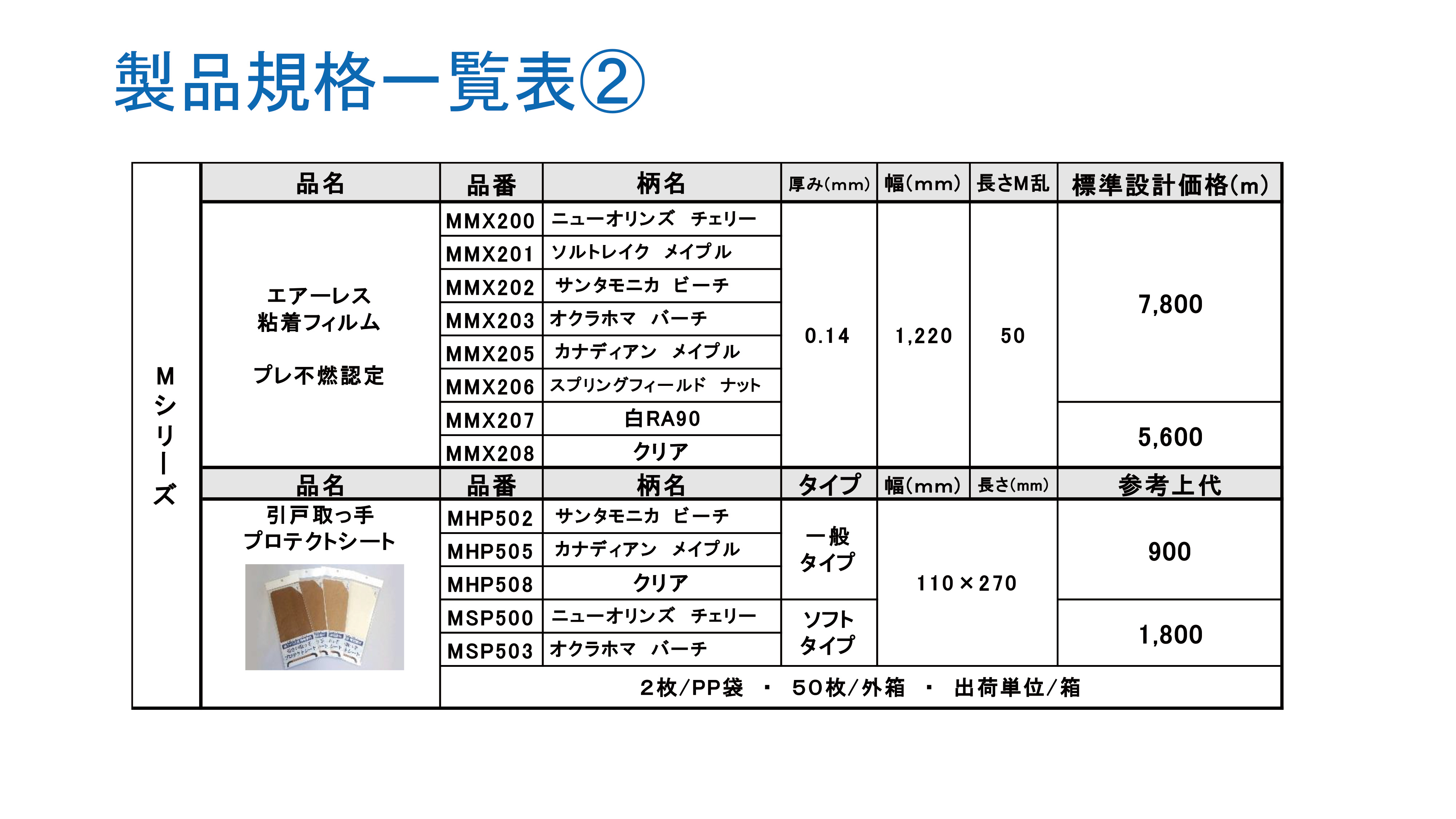 ウイルスガードLP 規格表一覧2